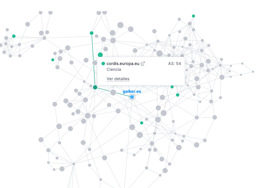 Gaiker - Mapa de enlaces externos